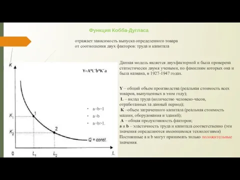 Функция Кобба-Дугласа отражает зависимость выпуска определенного товара от соотношения двух факторов: