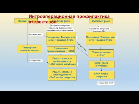 Интроаперационная профилактика ателектазов