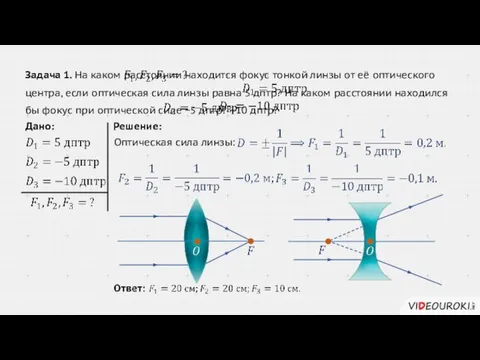 Задача 1. На каком расстоянии находится фокус тонкой линзы от её