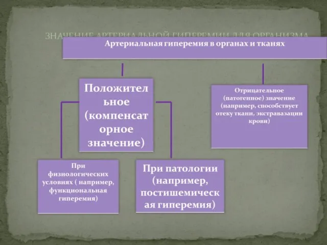 ЗНАЧЕНИЕ АРТЕРИАЛЬНОЙ ГИПЕРЕМИИ ДЛЯ ОРГАНИЗМА