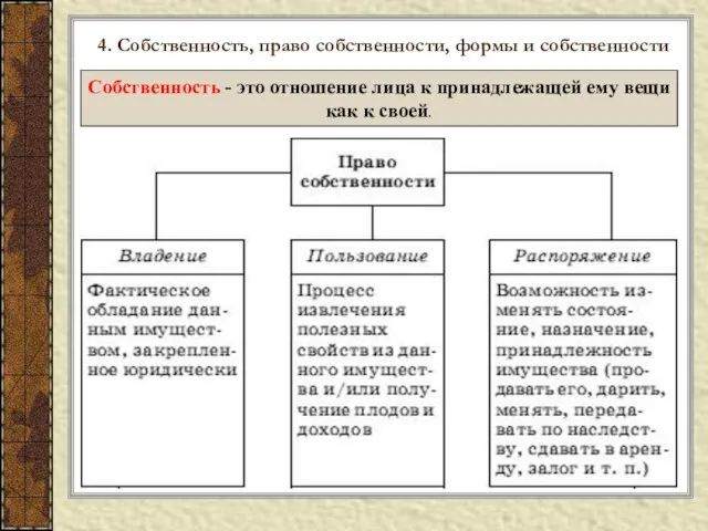 Собственность - это отношение лица к принадлежащей ему вещи как к