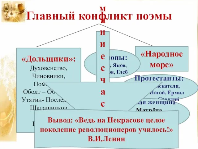 Главный конфликт поэмы «Дольщики»: Духовенство, Чиновники, Помещики Оболт – Оболдуев Утятин-