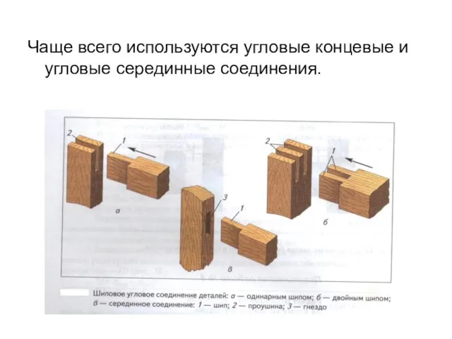 Чаще всего используются угловые концевые и угловые серединные соединения.