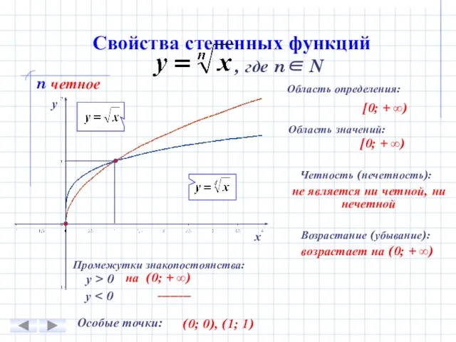 Свойства степенных функций n четное , где n∈ N х у