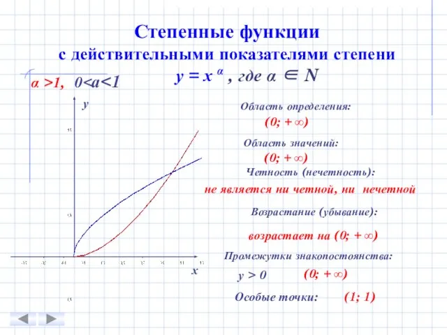 Степенные функции с действительными показателями степени α >1, 0 у =