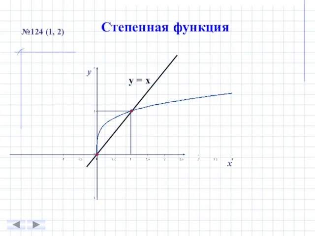 Степенная функция х у №124 (1, 2) у = х