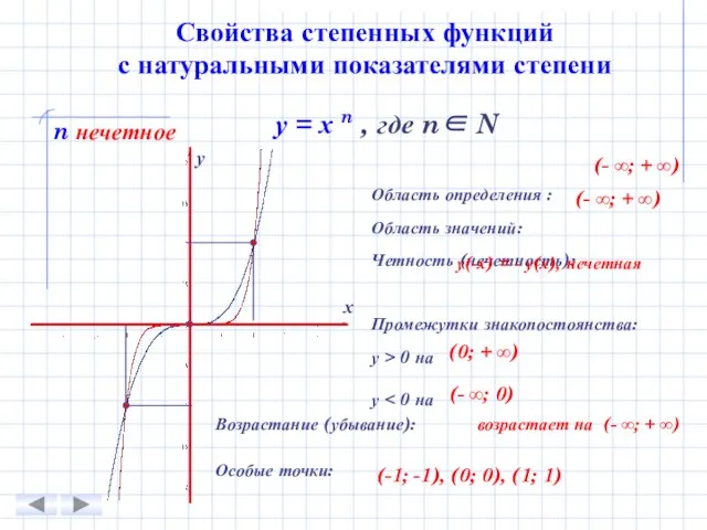 Свойства степенных функций с натуральными показателями степени n нечетное у =