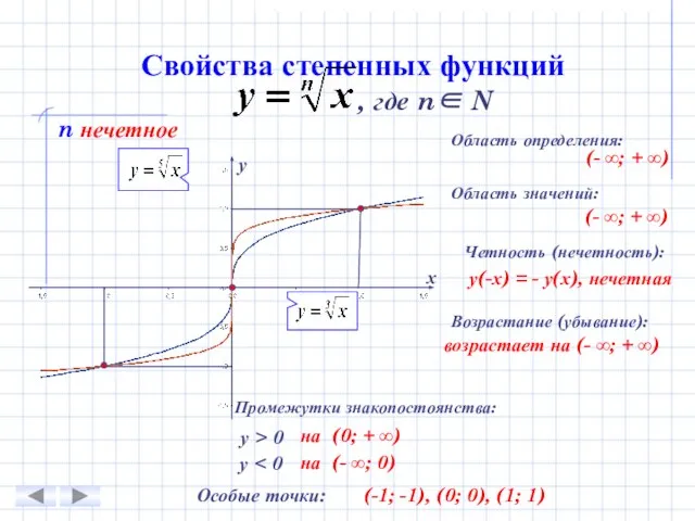 Свойства степенных функций n нечетное , где n∈ N Область определения: