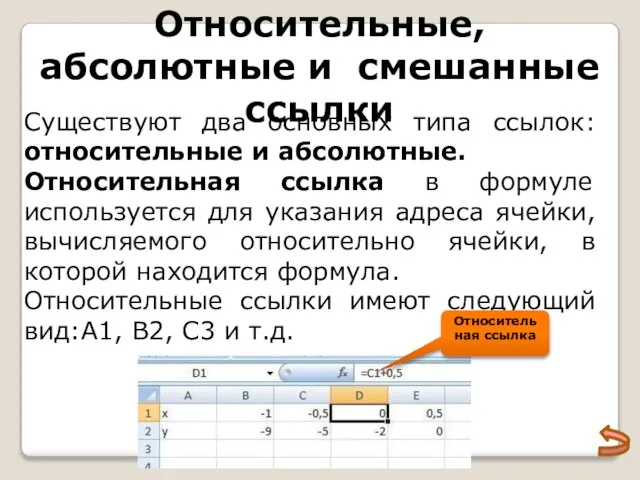 Относительные, абсолютные и смешанные ссылки Существуют два основных типа ссылок: относительные