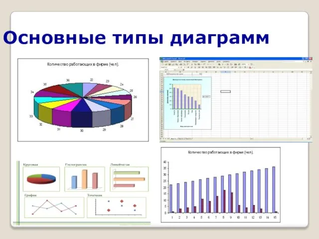 Основные типы диаграмм