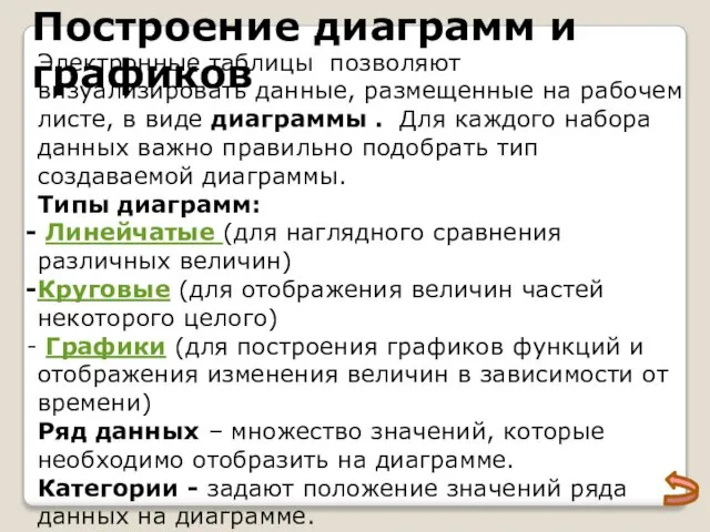 Построение диаграмм и графиков Электронные таблицы позволяют визуализировать данные, размещенные на