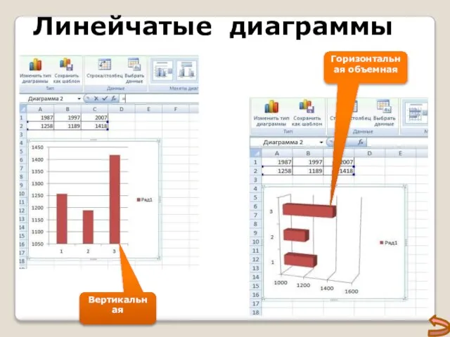 Линейчатые диаграммы Горизонтальная объемная Вертикальная