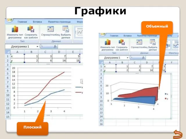 Графики Плоский Объемный