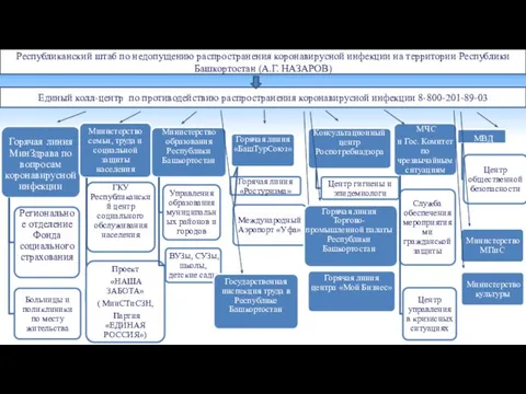 Единый колл-центр по противодействию распространения коронавирусной инфекции 8-800-201-89-03 Республиканский штаб по