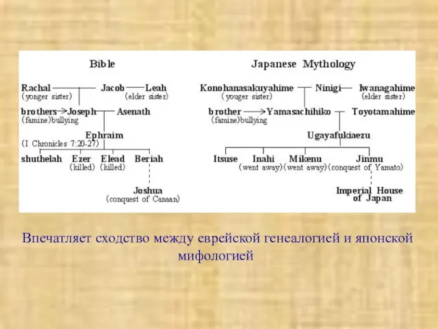 Впечатляет сходство между еврейской генеалогией и японской мифологией