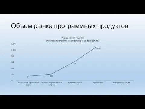 Объем рынка программных продуктов