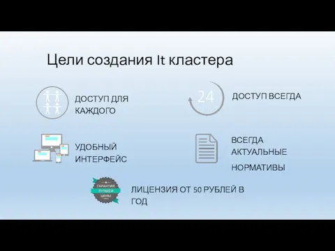 Цели создания It кластера ДОСТУП ДЛЯ КАЖДОГО ДОСТУП ВСЕГДА УДОБНЫЙ ИНТЕРФЕЙС