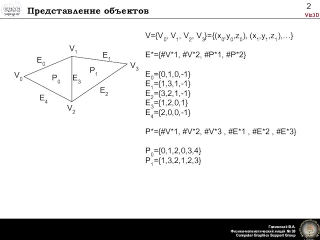 Представление объектов V={V0, V1, V2, V3}={(x0,y0,z0), (x1,y1,z1),…} E*={#V*1, #V*2, #P*1, #P*2}