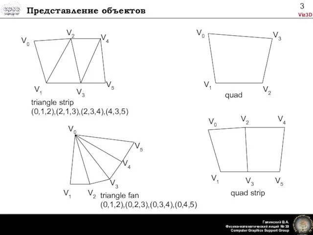 Представление объектов