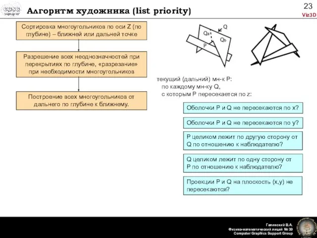 Алгоритм художника (list priority) Сортировка многоугольников по оси Z (по глубине)