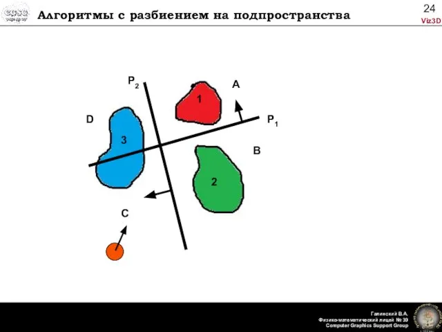 Алгоритмы с разбиением на подпространства