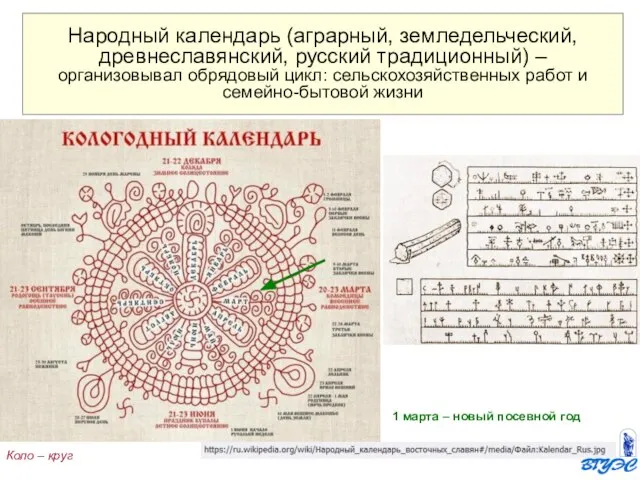 Народный календарь (аграрный, земледельческий, древнеславянский, русский традиционный) – организовывал обрядовый цикл: