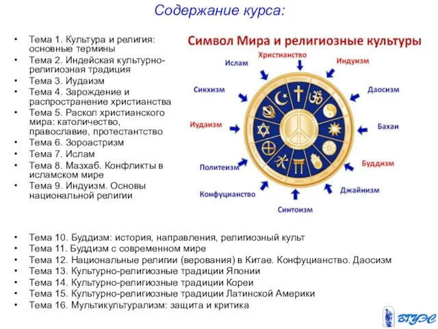 Содержание курса: Тема 1. Культура и религия: основные термины Тема 2.