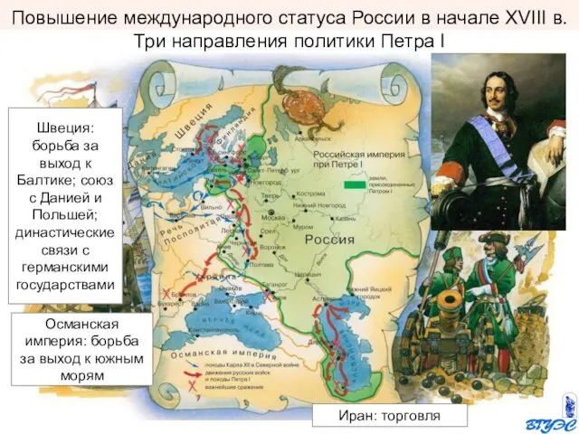 Повышение международного статуса России в начале ХVIII в. Три направления политики