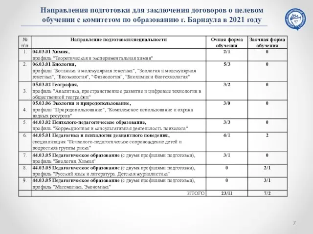 Направления подготовки для заключения договоров о целевом обучении с комитетом по