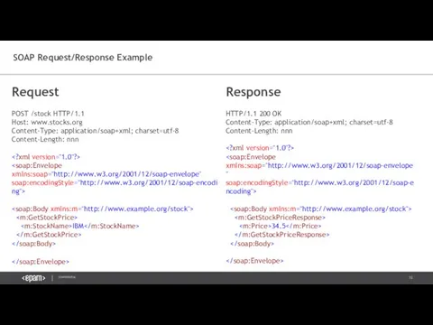 SOAP Request/Response Example Request POST /stock HTTP/1.1 Host: www.stocks.org Content-Type: application/soap+xml;