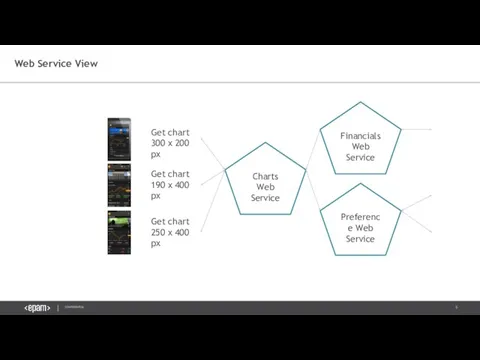 Web Service View Get chart 190 x 400 px Get chart