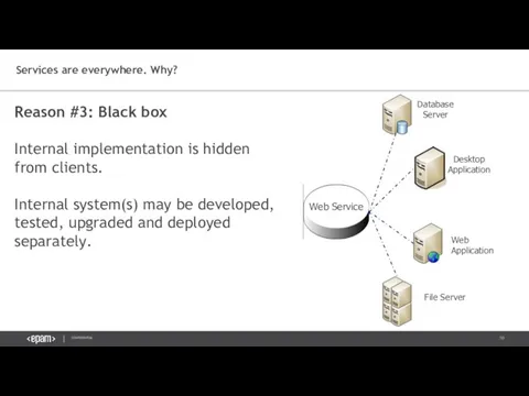 Reason #3: Black box Internal implementation is hidden from clients. Internal