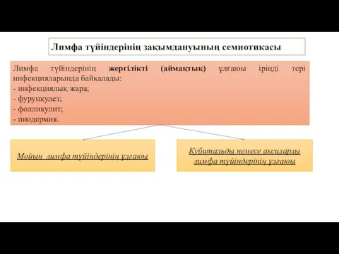 Лимфа түйіндерінің зақымдануының семиотикасы Лимфа түйіндерінің жергілікті (аймақтық) ұлғаюы іріңді тері