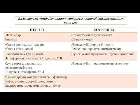 Балалардағы лимфаденопатия синдромы кезіндегі диагностикалық комплекс