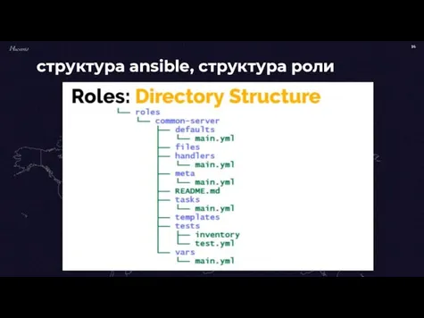 структура ansible, структура роли