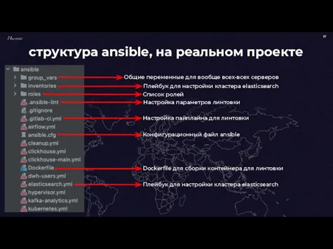 Список ролей структура ansible, на реальном проекте Плейбук для настройки кластера