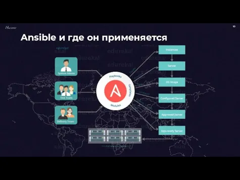 Ansible и где он применяется