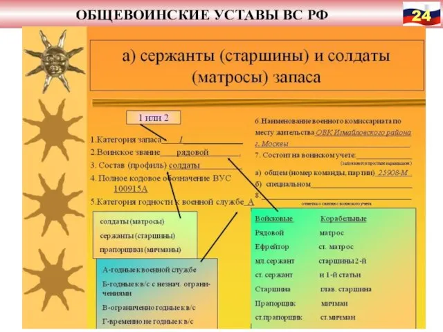 ОБЩЕВОИНСКИЕ УСТАВЫ ВС РФ