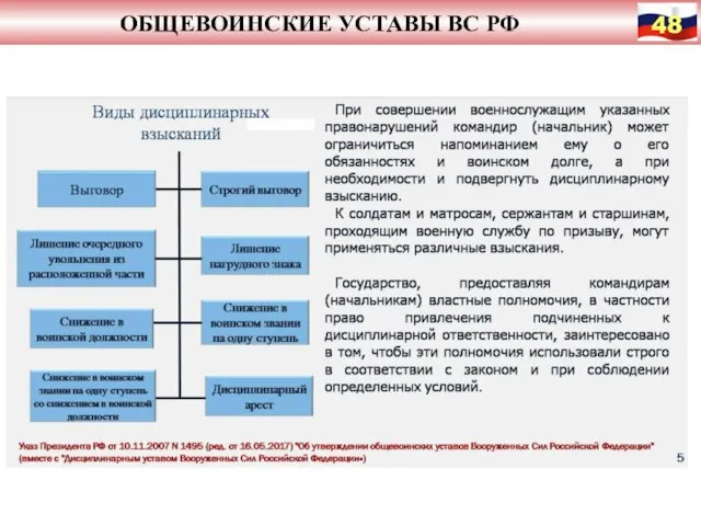 ОБЩЕВОИНСКИЕ УСТАВЫ ВС РФ