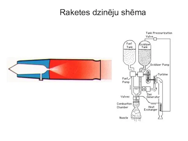 Raketes dzinēju shēma