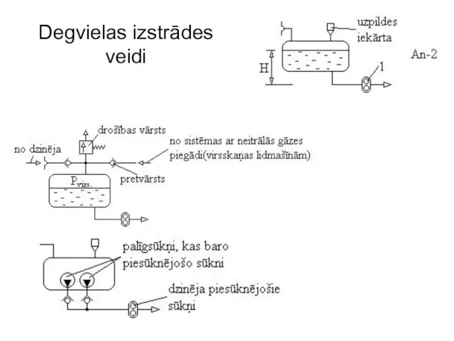 Degvielas izstrādes veidi