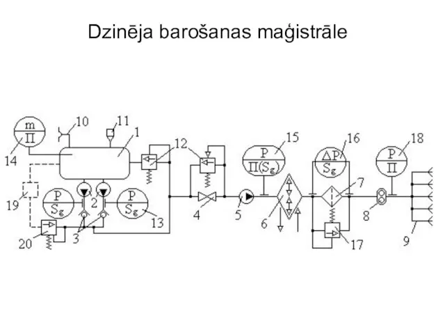 Dzinēja barošanas maģistrāle