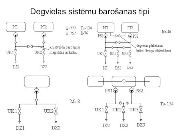 Degvielas sistēmu barošanas tipi