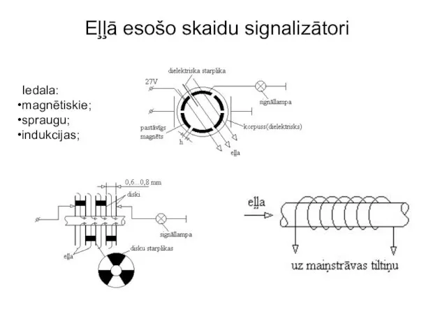 Iedala: magnētiskie; spraugu; indukcijas; Eļļā esošo skaidu signalizātori