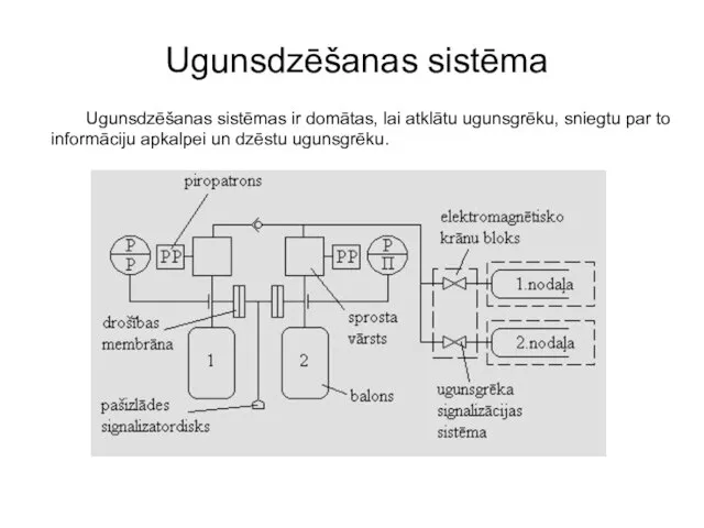 Ugunsdzēšanas sistēma Ugunsdzēšanas sistēmas ir domātas, lai atklātu ugunsgrēku, sniegtu par