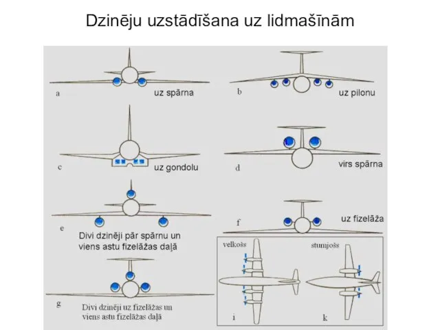 Dzinēju uzstādīšana uz lidmašīnām