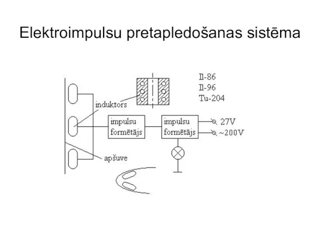 Elektroimpulsu pretapledošanas sistēma