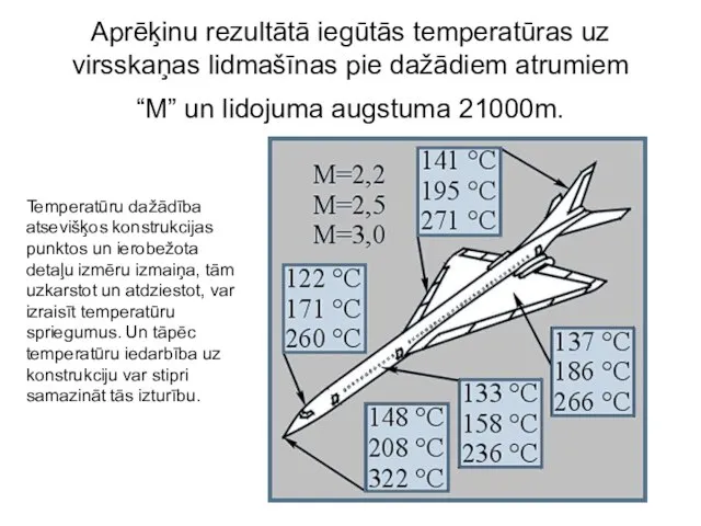 Aprēķinu rezultātā iegūtās temperatūras uz virsskaņas lidmašīnas pie dažādiem atrumiem “M”