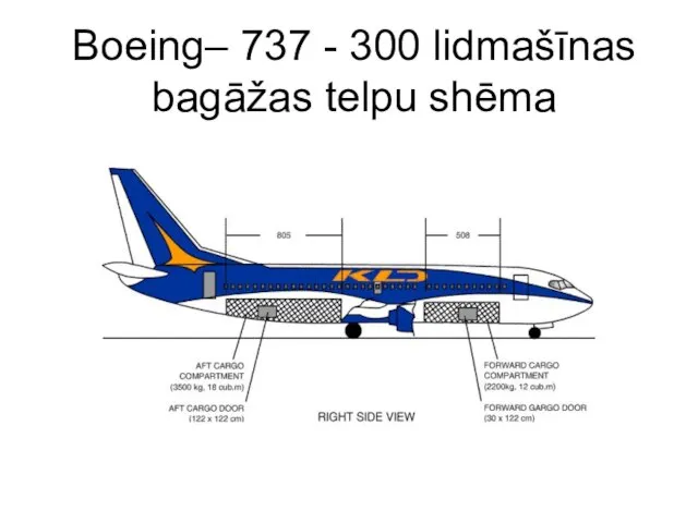 Boeing– 737 - 300 lidmašīnas bagāžas telpu shēma