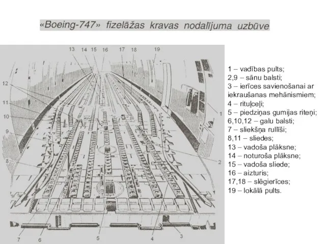 1 – vadības pults; 2,9 – sānu balsti; 3 – ierīces